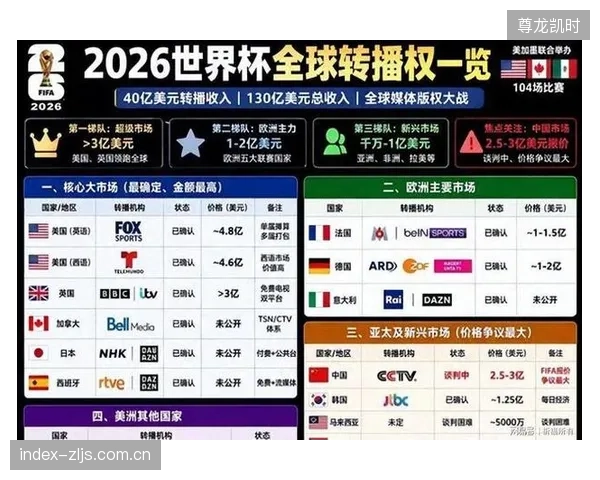 DTC模式正在清退体育版权代理的中间层，赛事IP方正直接主导2026年的版权价值评估体系